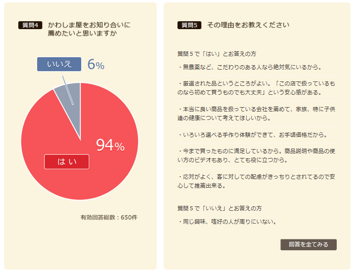 かわしま屋のお客様満足度調査